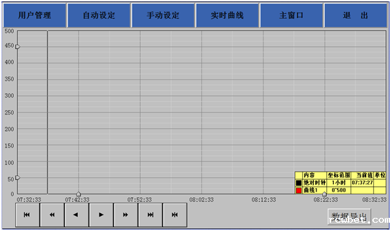 液氮冷却模具系统