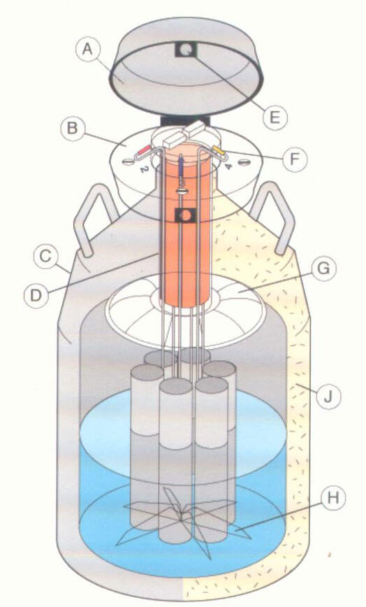 液氮罐结构 液氮罐结构